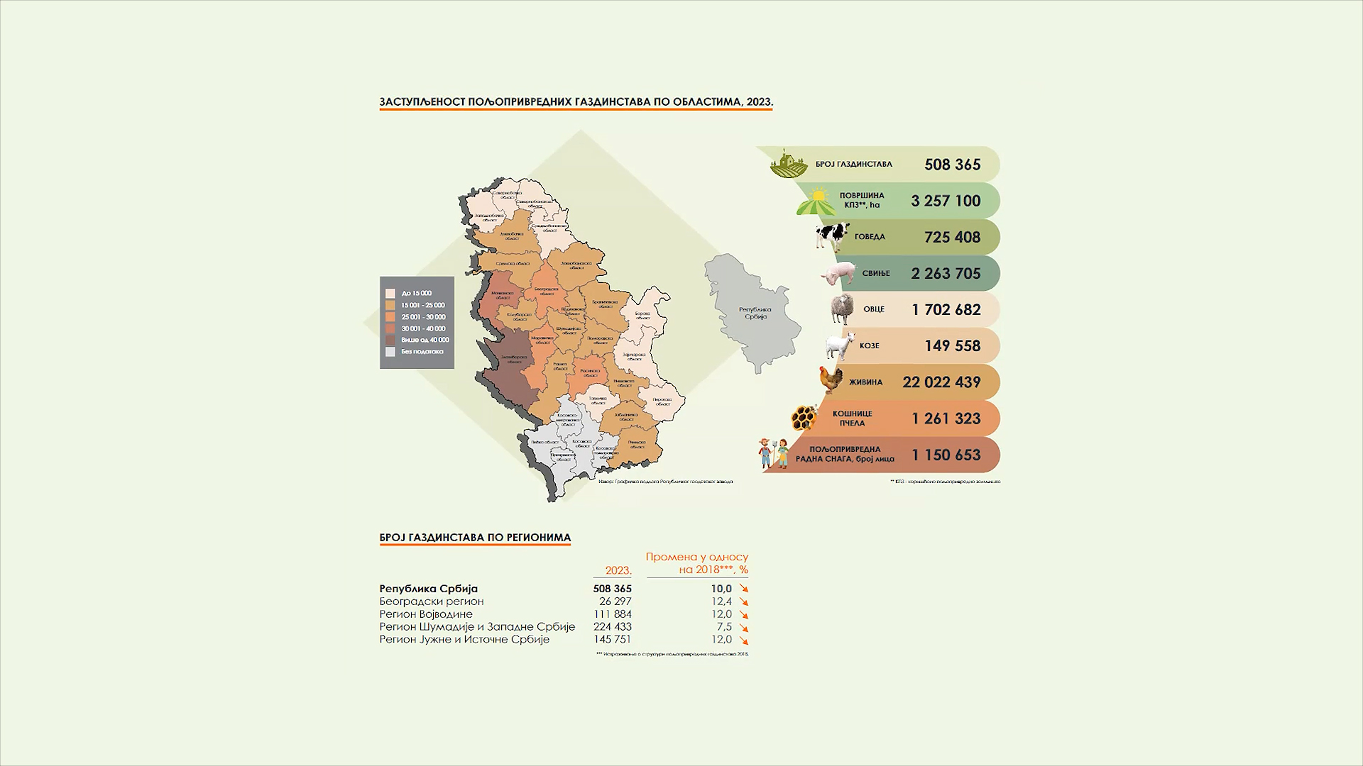 Agro DAN za petak, 2.2.2024.