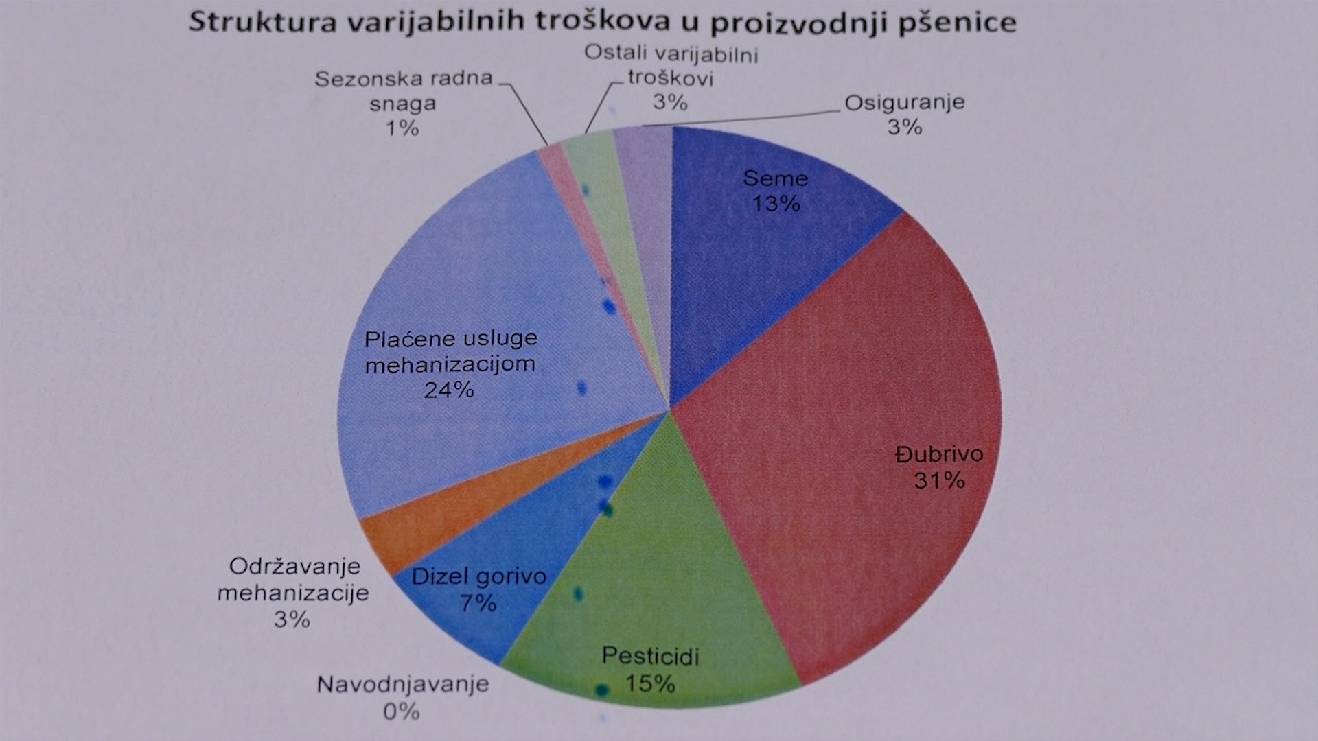 Obuke o berzanskom trgovanju od aprila, u planu predavanja i praktične vežbe